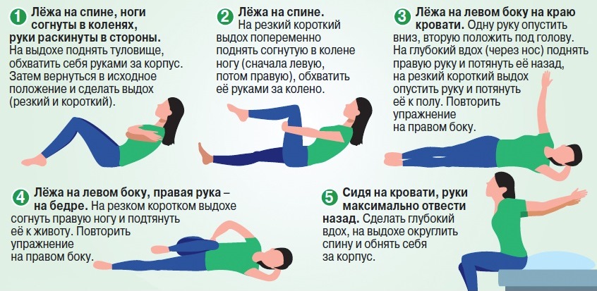Дыхательная гимнастика для восстановления легких