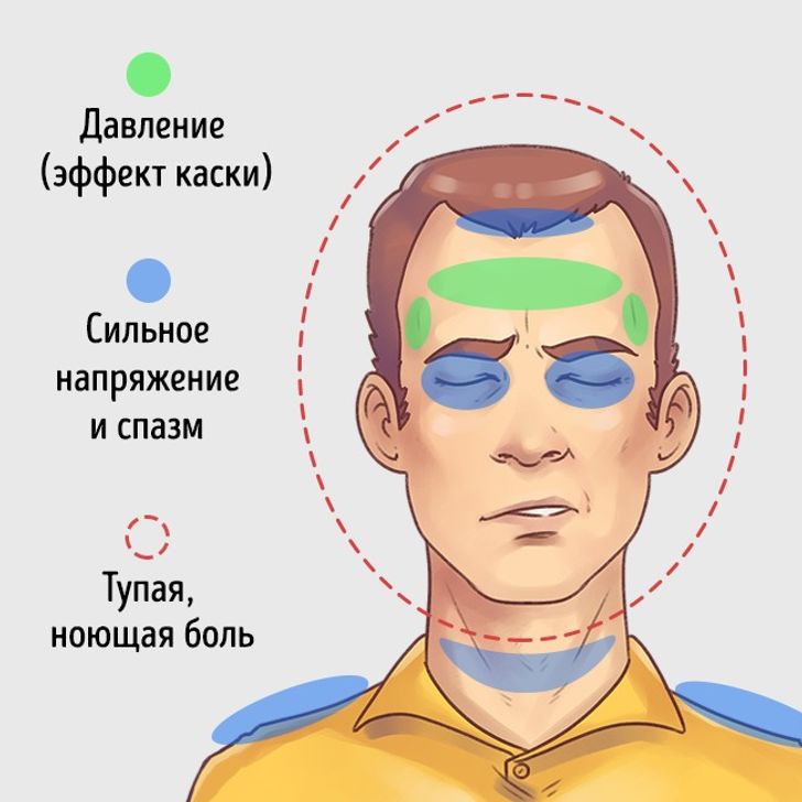 Заболела голова после covid-19